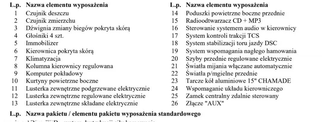 Mazda 2 cena 27500 przebieg: 131186, rok produkcji 2014 z Świebodzin małe 172